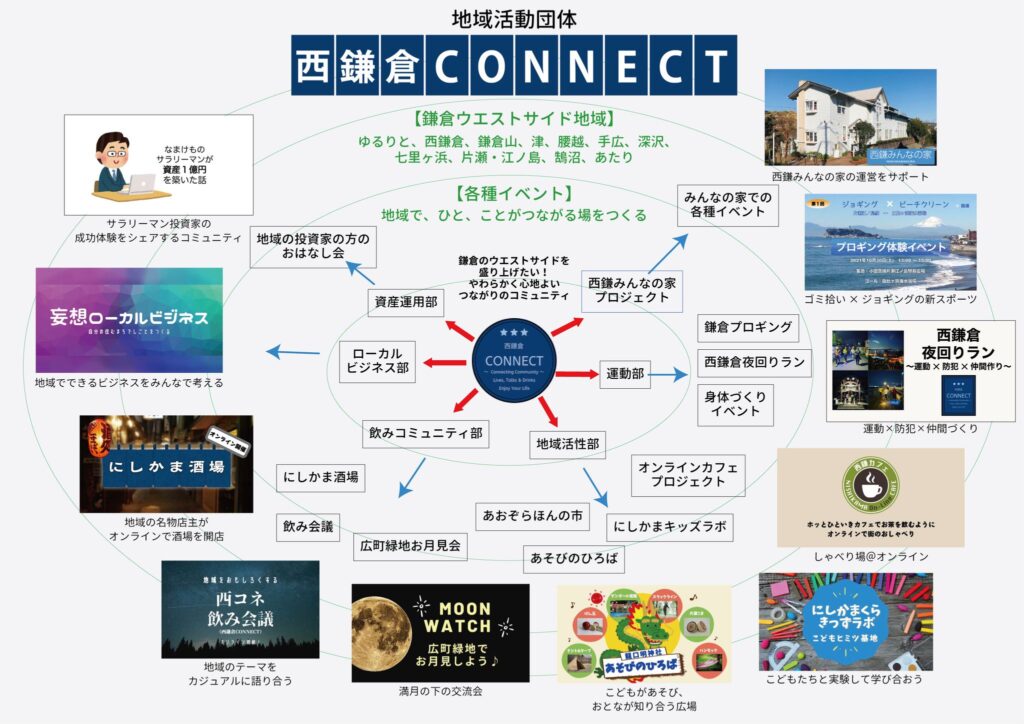 西鎌倉connect 地域活動団体